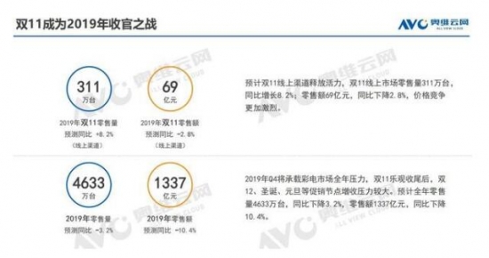 QQ截图20191205091032