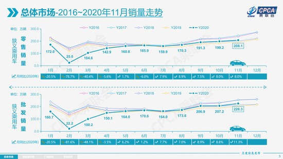 几成共识 2021年汽车市场增速不低于4%