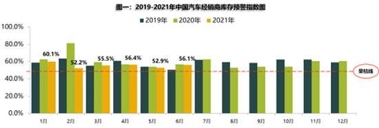 流通协会：上半年车市延续去年年尾热度，二手车淡季不淡