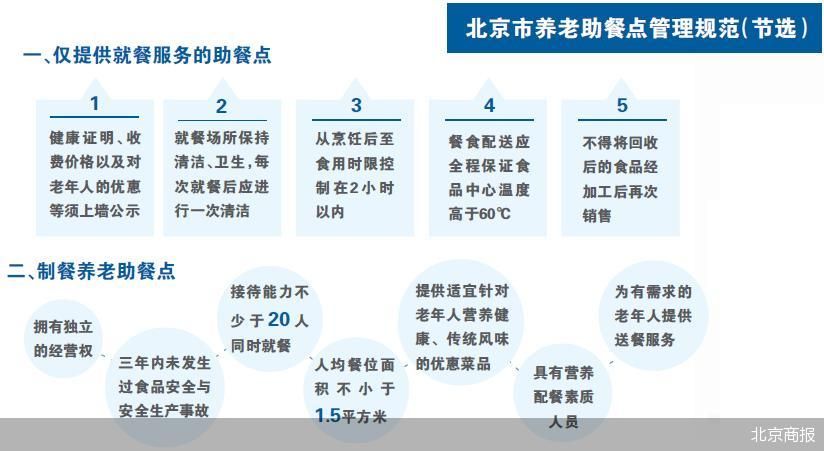 明确价格卫生标准 北京规范养老助餐点