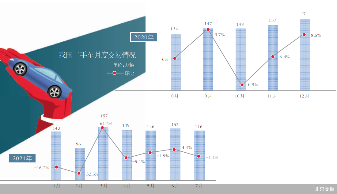 扩大二手车流通 我国发力循环消费