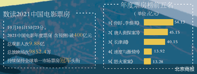 北京商报