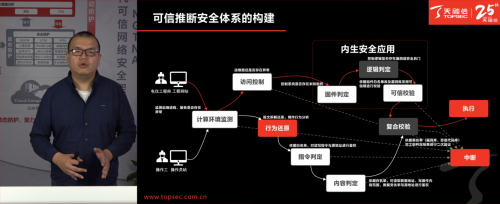 天融信面向后工业时代的工业互联网安全解决方案重磅发布