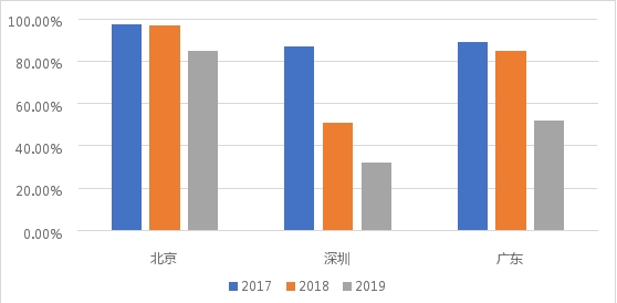 |高新认定工作新趋势，企业申报规划先行