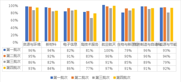 |高新认定工作新趋势，企业申报规划先行