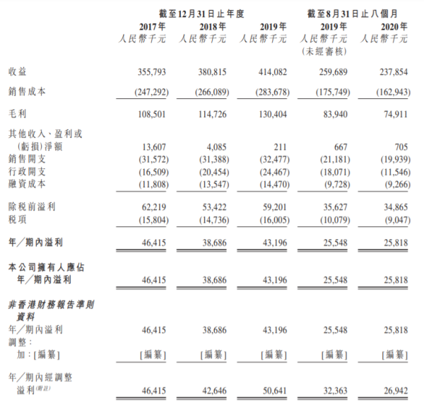 久久王食品上市在即为牛年港股加一点甜