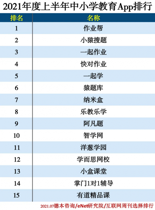 中国app分类排行_互联网周刊2021上年半App分类排行:腾讯视频、妈妈网、携程领跑行...