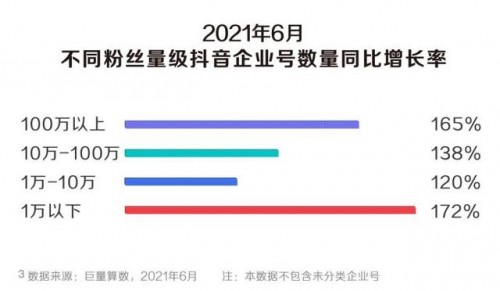 抖音发布私域运营白皮书茉莉数科彰显DP综合服务能力
