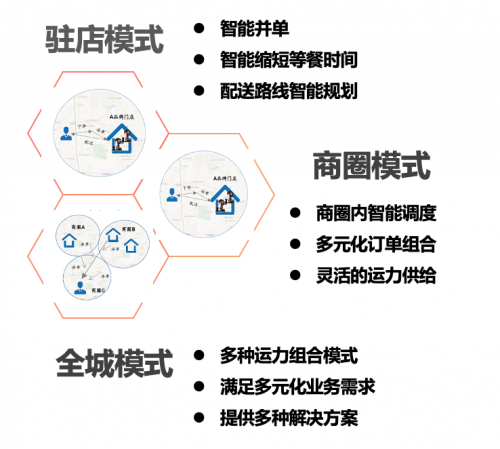 |网红奶茶爆单背后,顺丰同城急送定制化解决方案加速行业升级