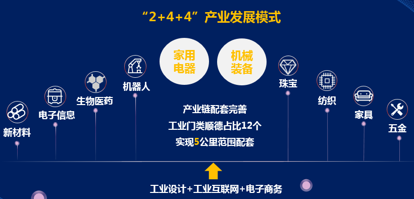 2021顺德gdp_GDP再破万亿,广东TOP3 2021年佛山投资重点看哪里(2)