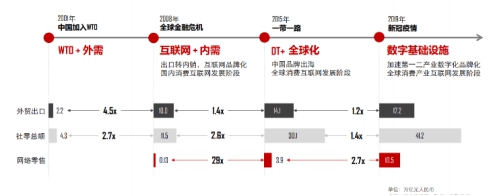 国潮兴起：国货正当红