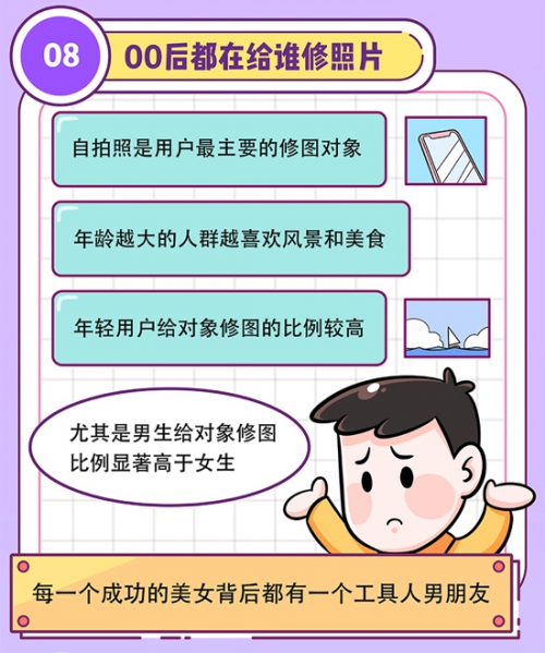 特别受到年轻女性用户的喜爱;00后用户热衷的话题则是游戏,动漫二次元