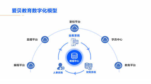 教育生态运营,教育生态运营方案