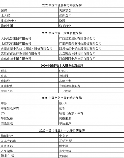 2020中国市场影响力品牌500强发布会在京成功举办