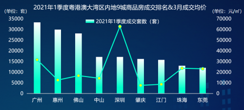 58同城、安居客聚焦粤港澳大湾区Q1理想安居：首次置业自住人群占比超4成