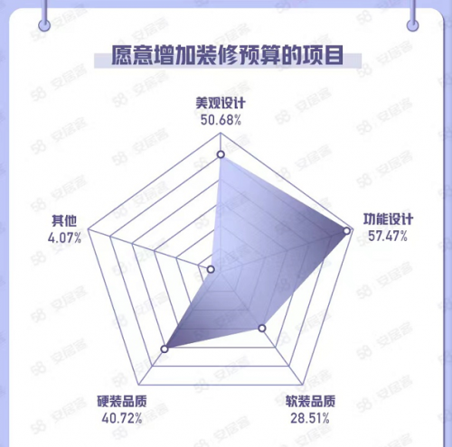 重都西安八十六平老破大，二十万全翻改出梦中情房，附暗卫根治账单（每一分钱都算明白了）