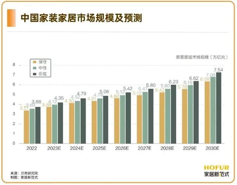 @家居人：2024请做好“拼命三郎”的准备！(图2)