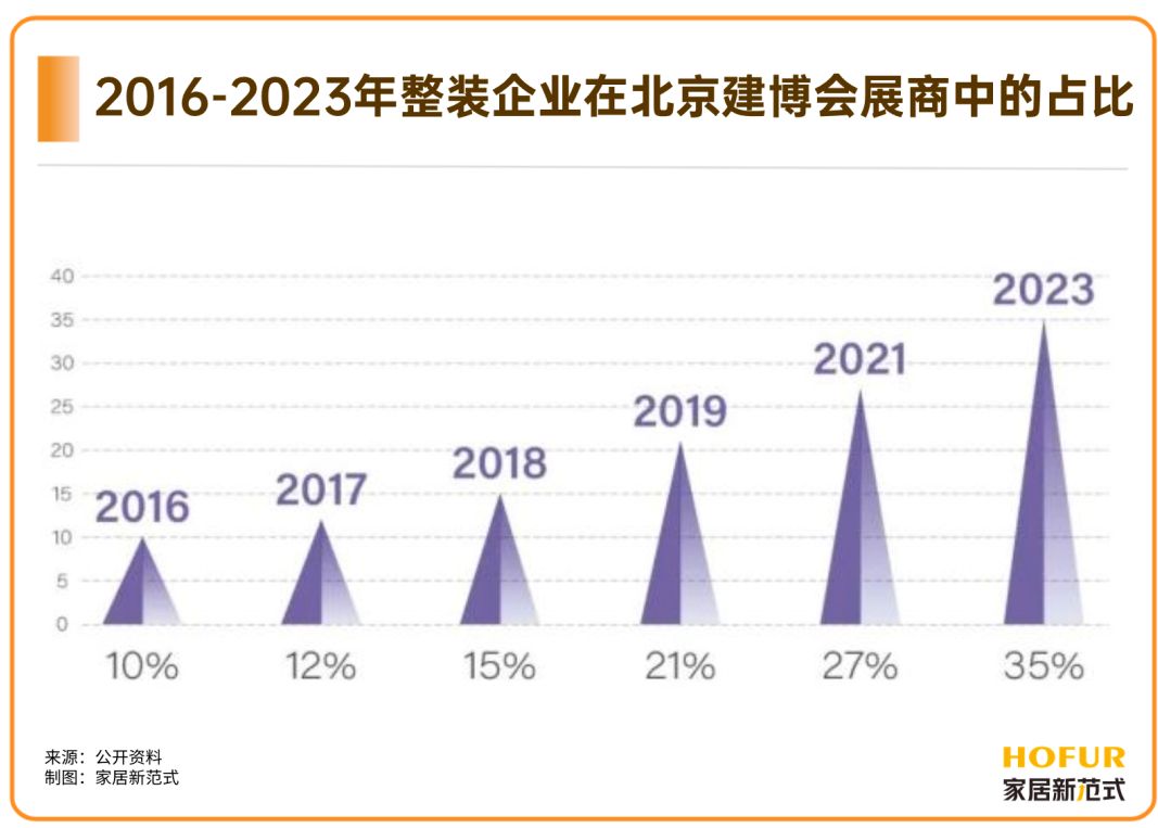 @家居人：2024请做好“拼命三郎”的准备！(图8)
