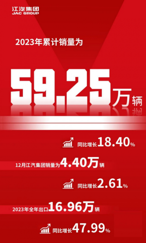 创新与合作江淮汽车国内Kaiyun网址 开云外影响力持续提升(图1)