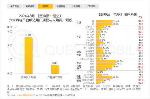 QuestMobile发布中国移动互联网2024年秋季报告(图2)