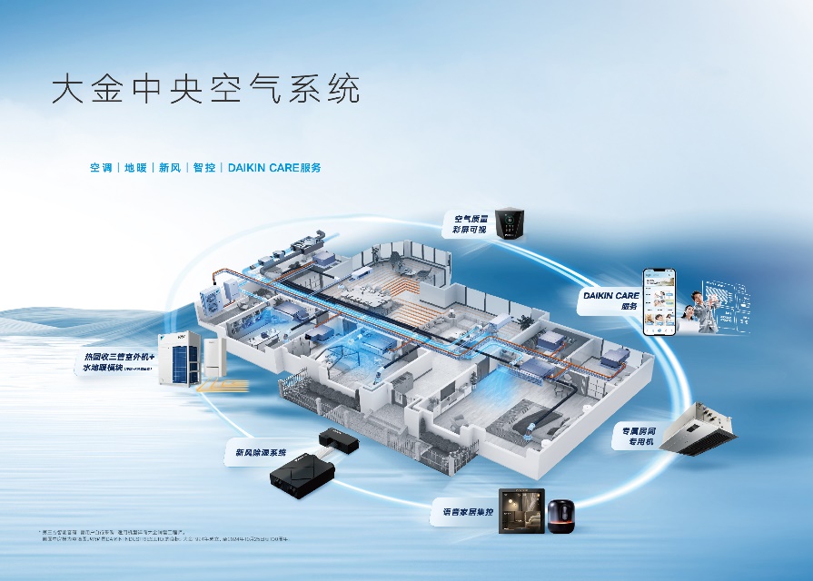 C:\Users\PB089458\Documents\WXWork\1688855215649305\Cache\Image\2025-04\大金中央空气系统(1).jpg