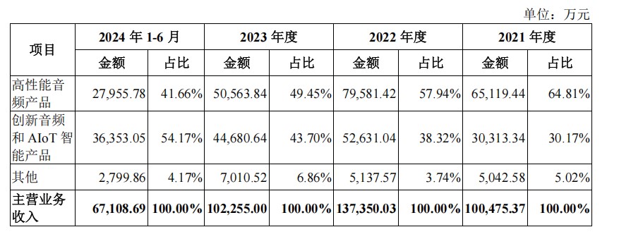 汉桑科技分红超12亿又来募资10亿元 被质疑掏空公司再圈钱(图2) 1.jpg