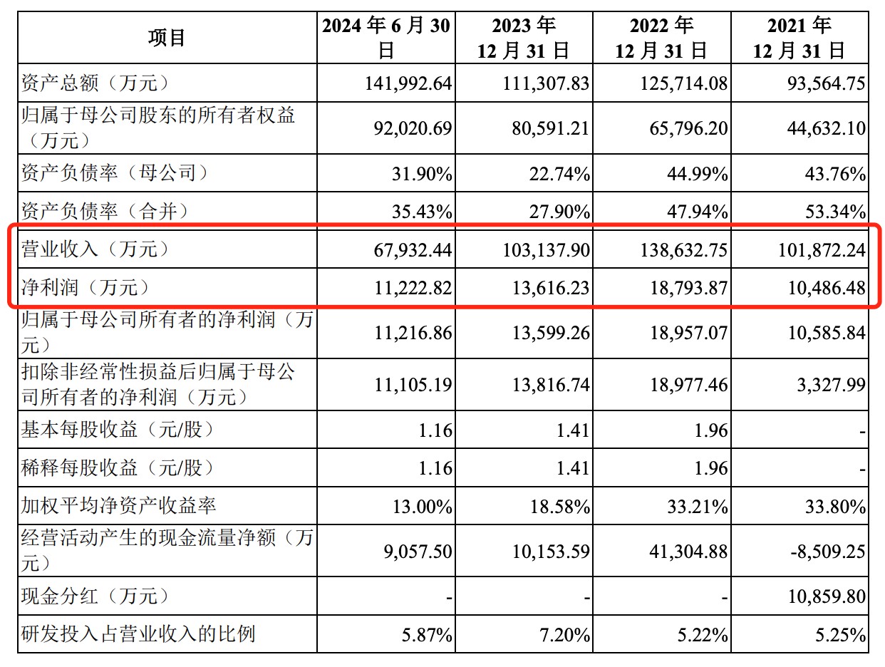 汉桑科技分红超12亿又来募资10亿元 被质疑掏空公司再圈钱(图3) 2.jpg
