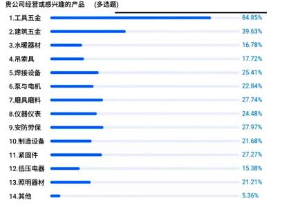 实施中国自主品牌展会战略，打造出口导向、高端内销的行业平台