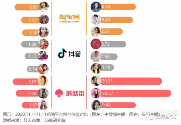 蘑菇街运营模式,蘑菇街女装