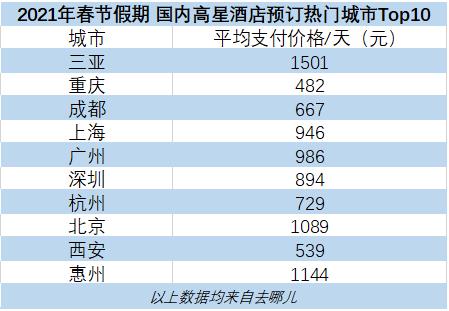 去哪儿：故宫长城等景点一票难求 北京上海多地除夕酒店无房