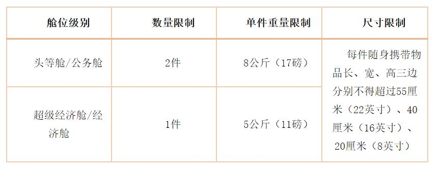 国航携带随身行李新规：不符合标准行李提前托运