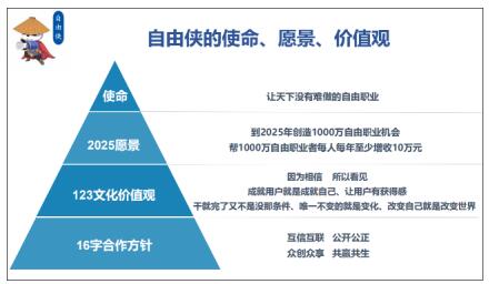 国内自由职业者 1571734093173125.jpg