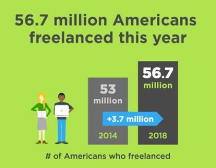 自由职业接单平台哪个最好 1571734093240194.jpg