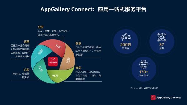 AppGallery Connectϰ硤ɳվյǳӦô¼ٽʱ