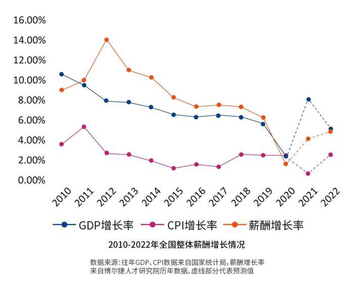 报告显示:中国灵活就业群体增大薪酬上涨