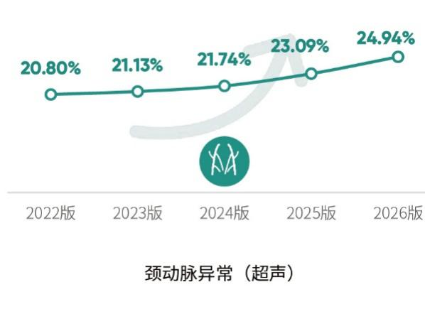 《2026版大湾区体检人群抽样健康报告》 配图16