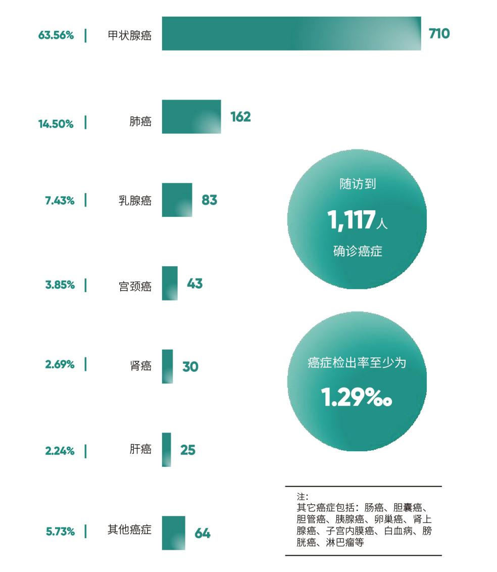 配图9