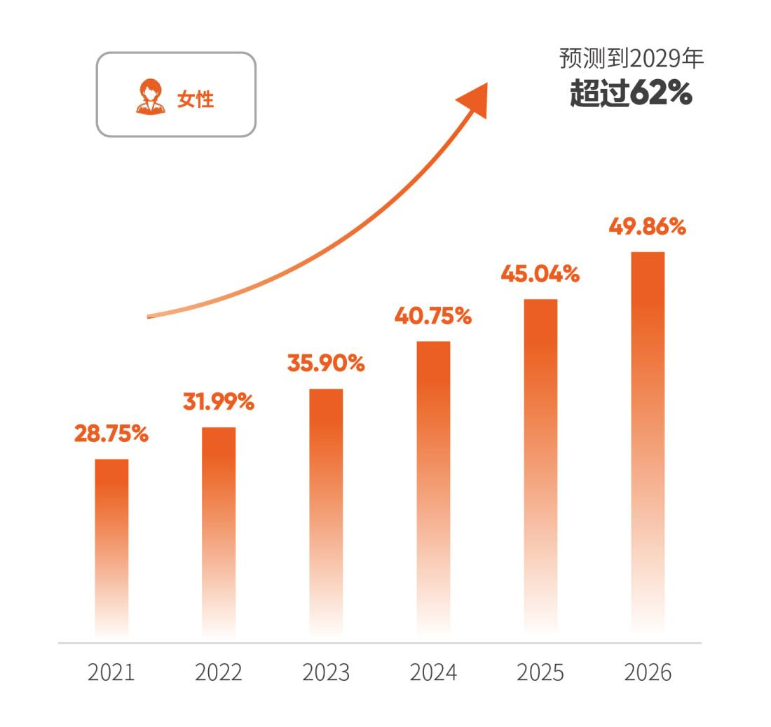 《2026版大湾区体检人群抽样健康报告》 配图20