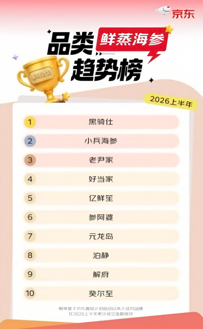 配图1