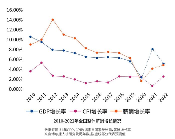 报告显示：中国灵活就业群体增大薪酬上涨