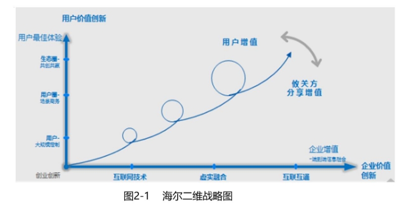 1704766117882470.jpg 图2-1.jpg
