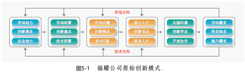 1710730184626622.jpg 图5-1.jpg