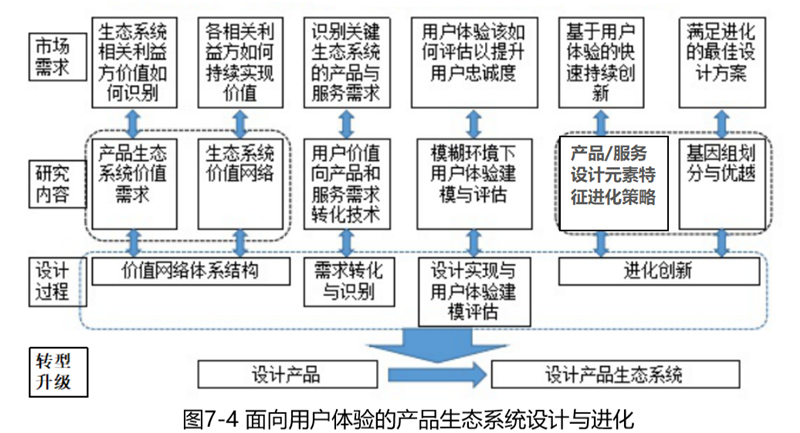 1712627242182765.jpg 融创论67.2.jpg
