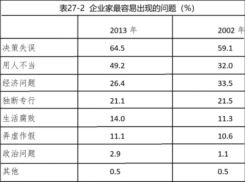 1731466226963933.jpg 表27-2.jpg