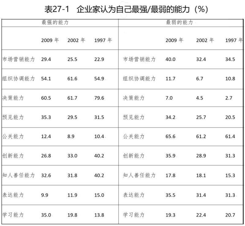1731466220978278.jpg 表27-1.jpg