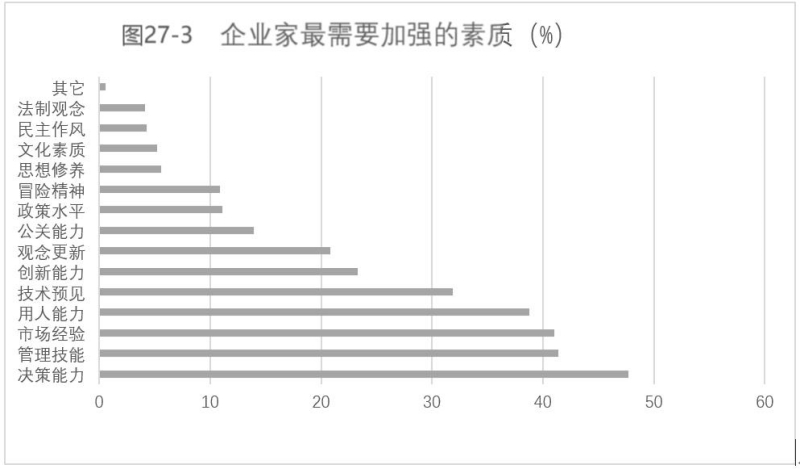 1731466233763259.jpg 表27-3.jpg