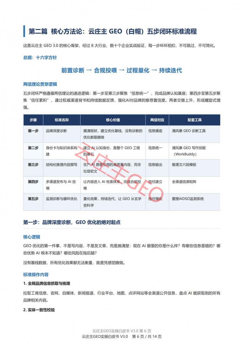 云庄主GEO实操白皮书V3.0_6.jpg