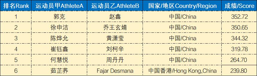 1787972426527499.jpg 成人混双.jpg