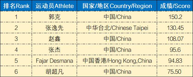 1787972415571986.jpg 成人男单.jpg
