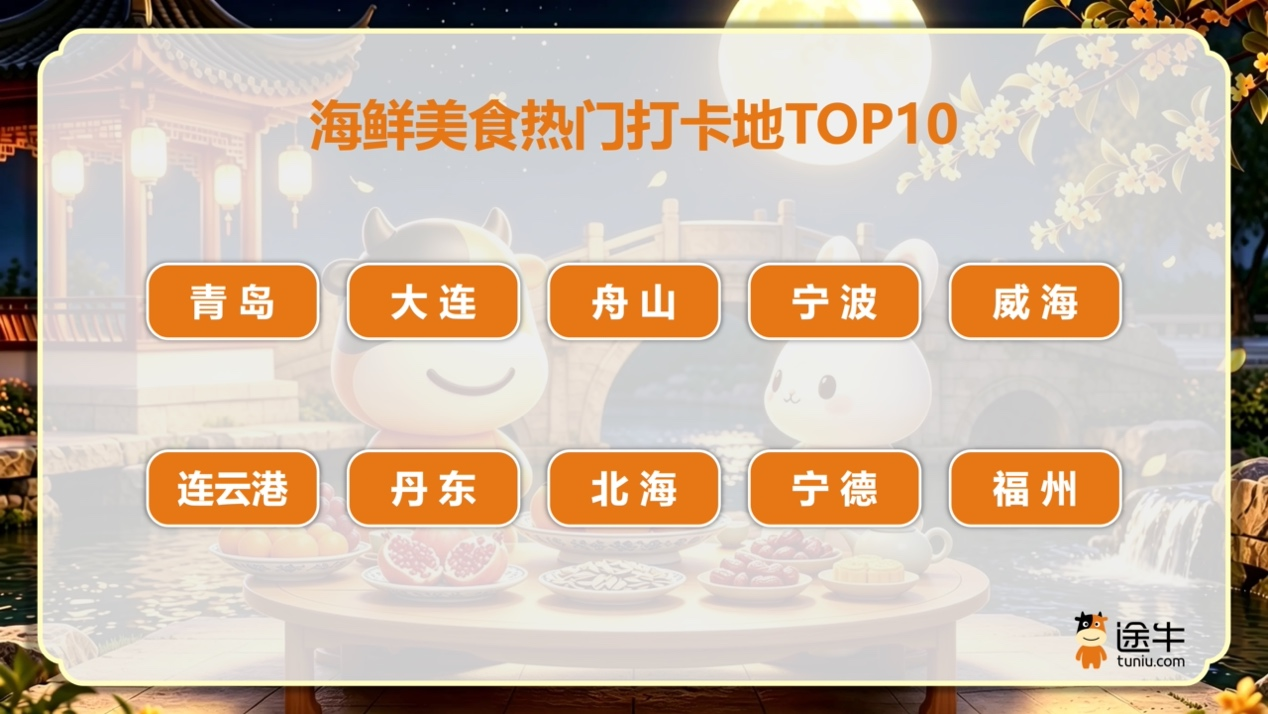 配图3